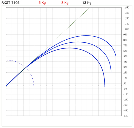 スズキブランクス 超大物オフショアキャスティング・GT等